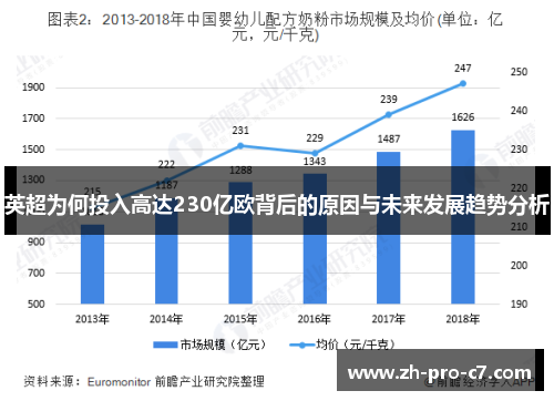 英超为何投入高达230亿欧背后的原因与未来发展趋势分析