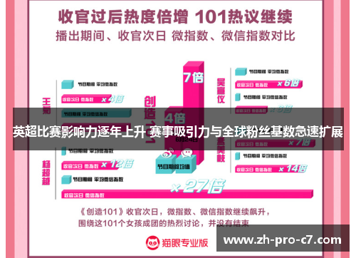 英超比赛影响力逐年上升 赛事吸引力与全球粉丝基数急速扩展