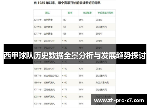 西甲球队历史数据全景分析与发展趋势探讨
