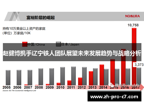 赵健博携手辽宁铁人团队展望未来发展趋势与战略分析