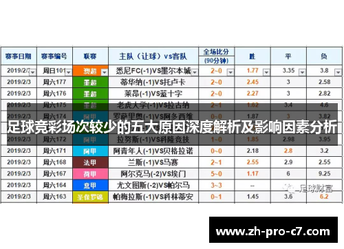 足球竞彩场次较少的五大原因深度解析及影响因素分析