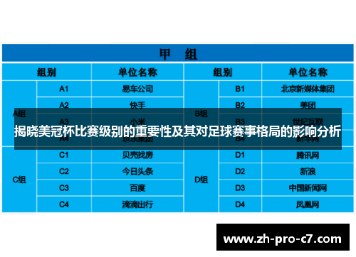 揭晓美冠杯比赛级别的重要性及其对足球赛事格局的影响分析