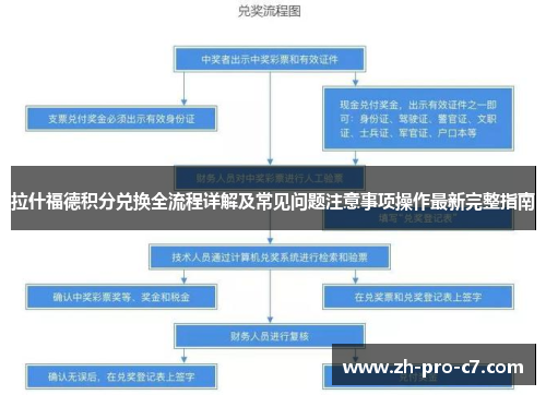 拉什福德积分兑换全流程详解及常见问题注意事项操作最新完整指南