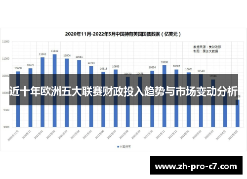 近十年欧洲五大联赛财政投入趋势与市场变动分析
