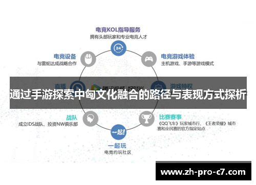 通过手游探索中匈文化融合的路径与表现方式探析