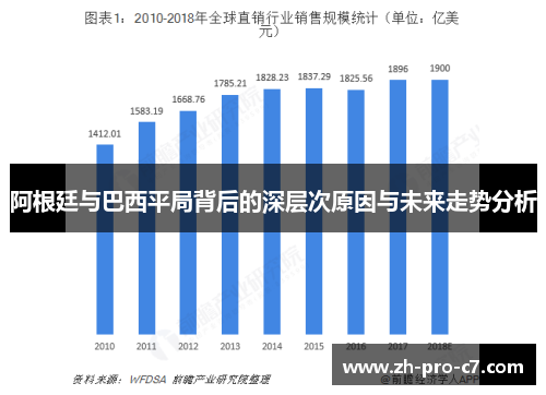 阿根廷与巴西平局背后的深层次原因与未来走势分析