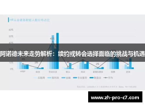 阿诺德未来走势解析:续约或转会选择面临的挑战与机遇 阿诺德未来走势解析:续约或转会选择面临的挑战与机遇