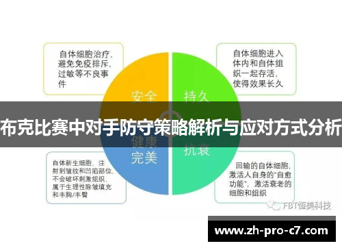 布克比赛中对手防守策略解析与应对方式分析