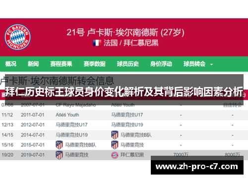 拜仁历史标王球员身价变化解析及其背后影响因素分析 拜仁历史标王球员身价变化解析及其背后影响因素分析