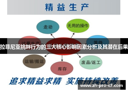 拉菲尼亚挑衅行为的三大核心影响因素分析及其潜在后果
