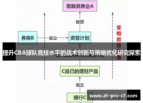 提升CBA球队竞技水平的战术创新与策略优化研究探索 提升CBA球队竞技水平的战术创新与策略优化研究探索