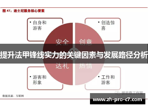 提升法甲锋线实力的关键因素与发展路径分析