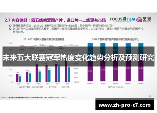 未来五大联赛冠军热度变化趋势分析及预测研究 未来五大联赛冠军热度变化趋势分析及预测研究