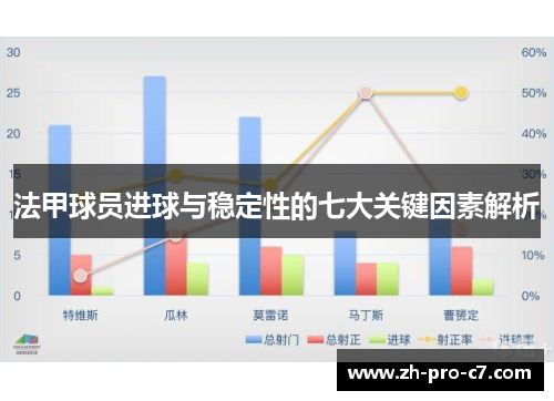 法甲球员进球与稳定性的七大关键因素解析 法甲球员进球与稳定性的七大关键因素解析
