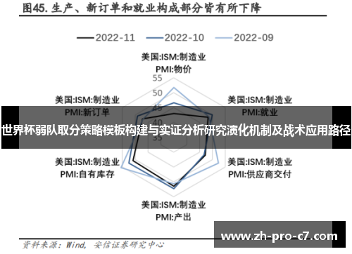 世界杯弱队取分策略模板构建与实证分析研究演化机制及战术应用路径