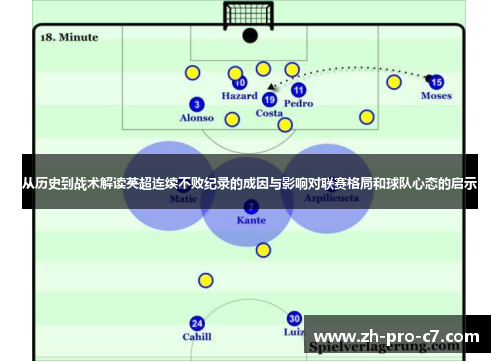 从历史到战术解读英超连续不败纪录的成因与影响对联赛格局和球队心态的启示 从历史到战术解读英超连续不败纪录的成因与影响对联赛格局和球队心态的启示