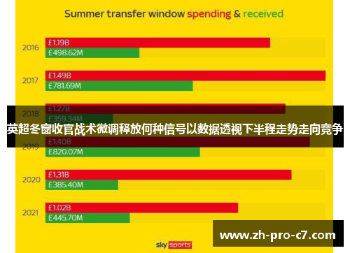 英超冬窗收官战术微调释放何种信号以数据透视下半程走势走向竞争