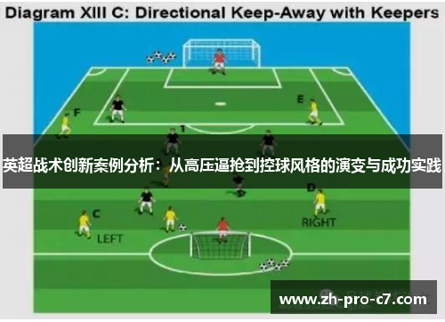 英超战术创新案例分析:从高压逼抢到控球风格的演变与成功实践 英超战术创新案例分析:从高压逼抢到控球风格的演变与成功实践