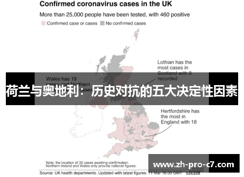荷兰与奥地利：历史对抗的五大决定性因素