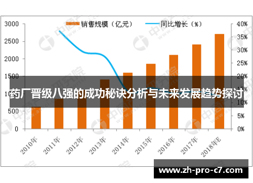 药厂晋级八强的成功秘诀分析与未来发展趋势探讨