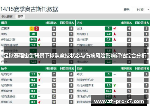 足球赛程密集背景下球队竞技状态与伤病风险影响评估综合分析 足球赛程密集背景下球队竞技状态与伤病风险影响评估综合分析