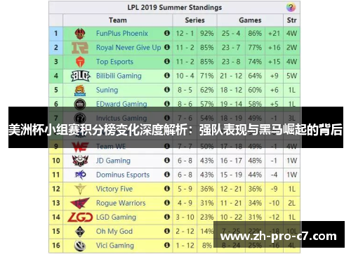 美洲杯小组赛积分榜变化深度解析：强队表现与黑马崛起的背后