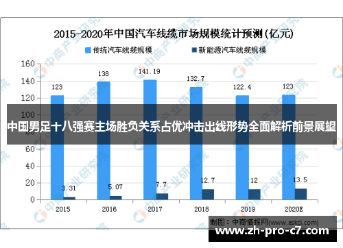 中国男足十八强赛主场胜负关系占优冲击出线形势全面解析前景展望