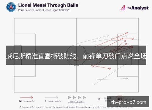 威尼斯精准直塞撕破防线,前锋单刀破门点燃全场 威尼斯精准直塞撕破防线,前锋单刀破门点燃全场